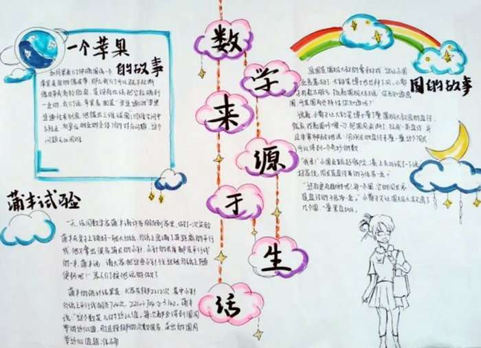 数学来源于生活手抄报