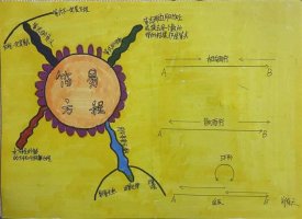 五年级数学手抄报图片（精选10张）