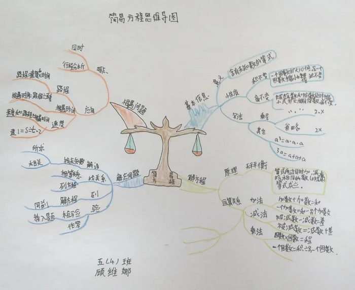 五年级数学手抄报图片