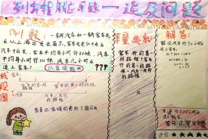 五年级数学手抄报图片