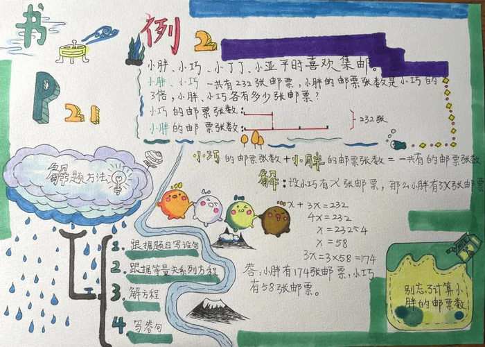 五年级数学手抄报图片