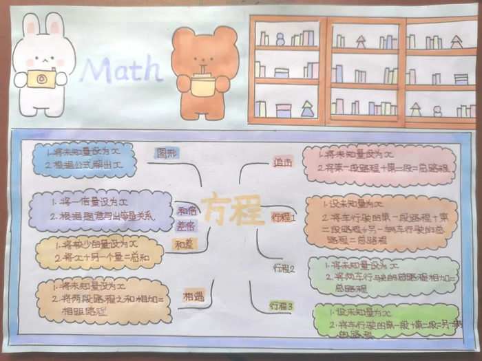 五年级数学手抄报图片