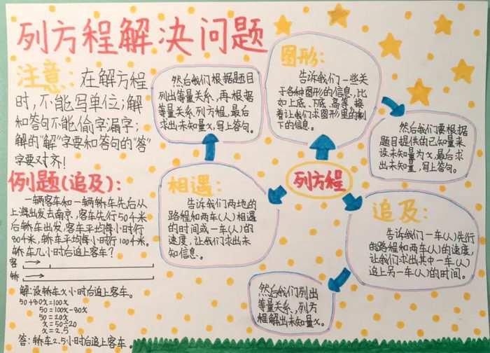 五年级数学手抄报图片