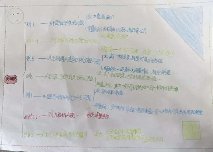 五年级数学手抄报图片