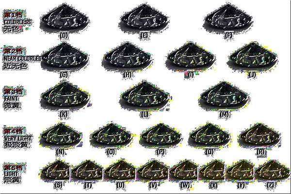 1克拉等于多少克