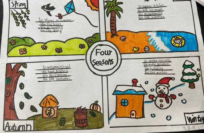 英语小报手抄报图片四年级