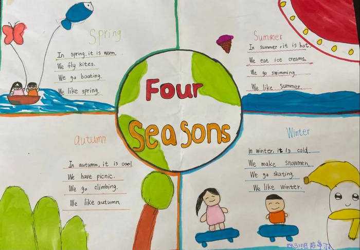 英语小报手抄报图片四年级