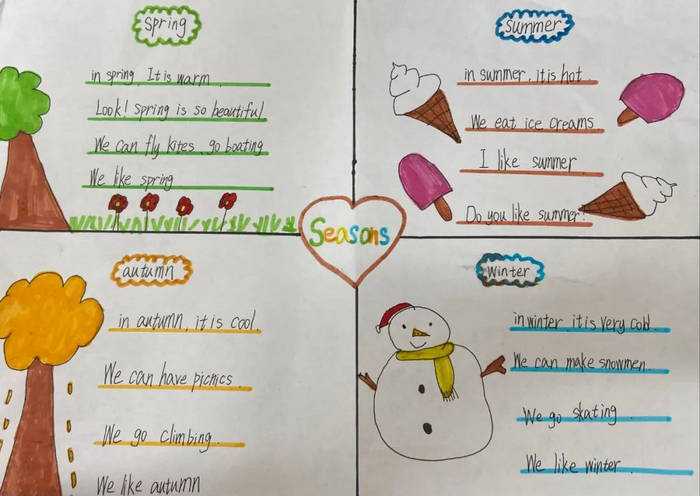 英语小报手抄报图片四年级