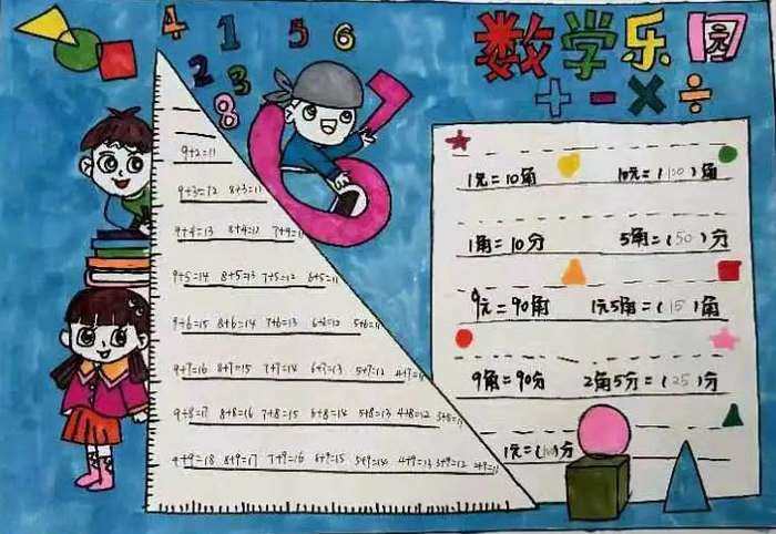 数学手抄报