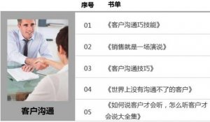 与客户沟通的技巧书单：这样沟通，让客户无法