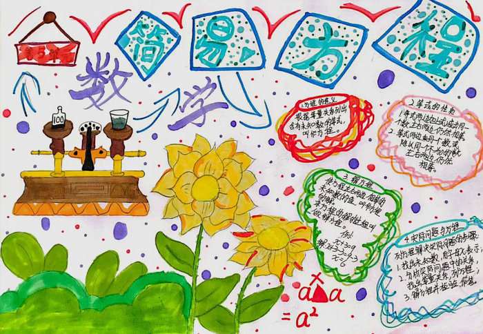 五年级数学简易方程手抄报图片及内容