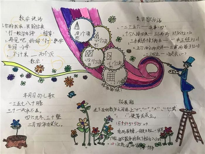 三年级数学手抄报图片漂亮