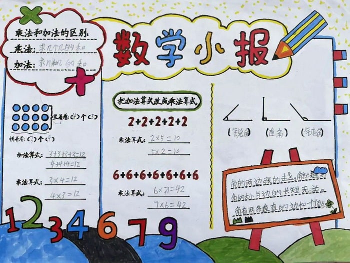 数学小报手抄报图片简单又漂亮