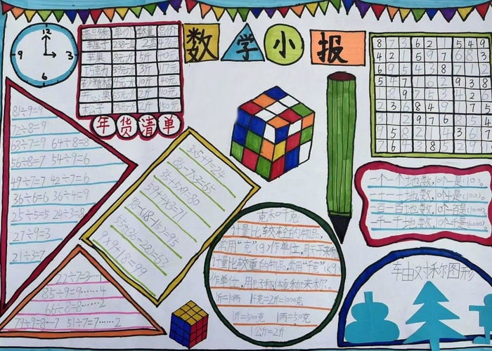 数学小报手抄报图片简单又漂亮
