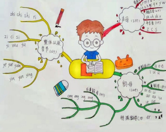 一年级拼音小报模板手抄报