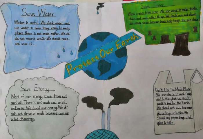 环保为主题的英语手抄报图片