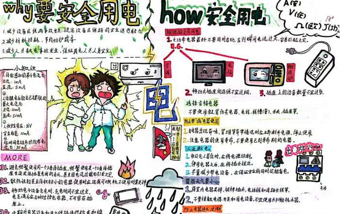 初三物理安全用电手抄报图片