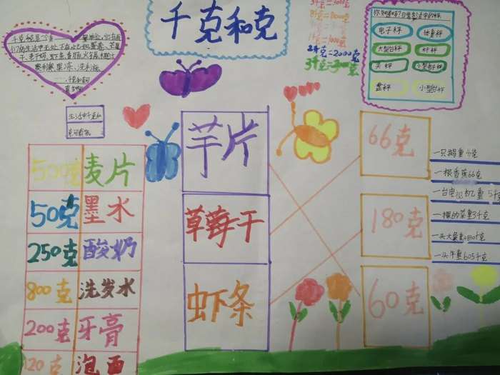克与千克数学手抄报图片及内容