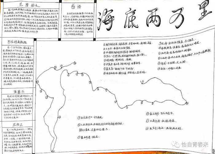 海底两万里简单航线图手抄报