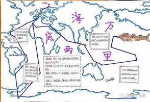 海底两万里简单航线图手抄报（精选10张）