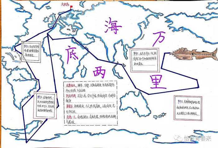 海底两万里简单航线图手抄报