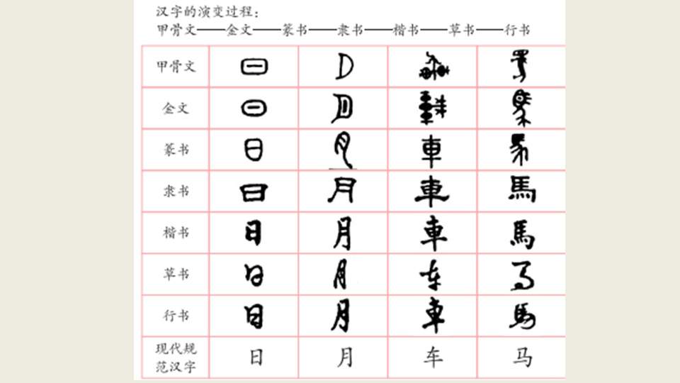 幼儿园幼小衔接美术教案：有趣的汉字