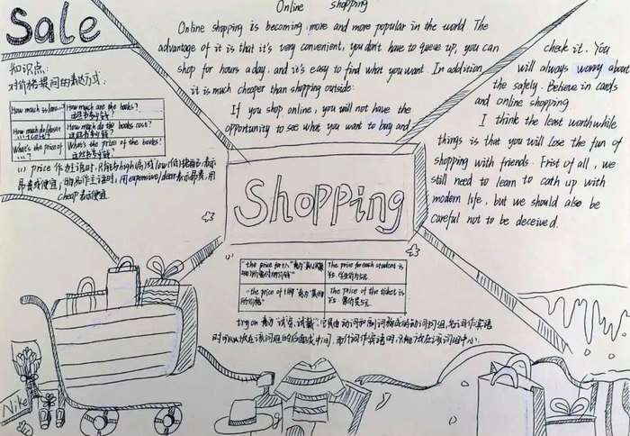 shopping手抄报英语初一