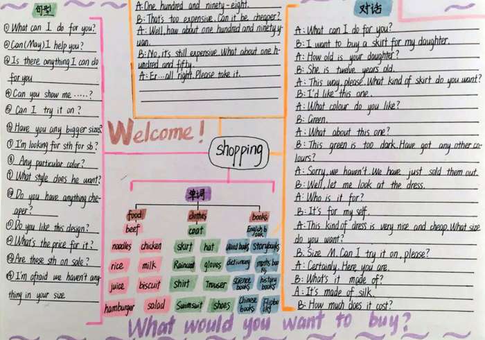 shopping手抄报英语初一