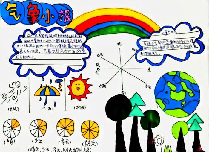 气象科普小报手抄报图片及内容