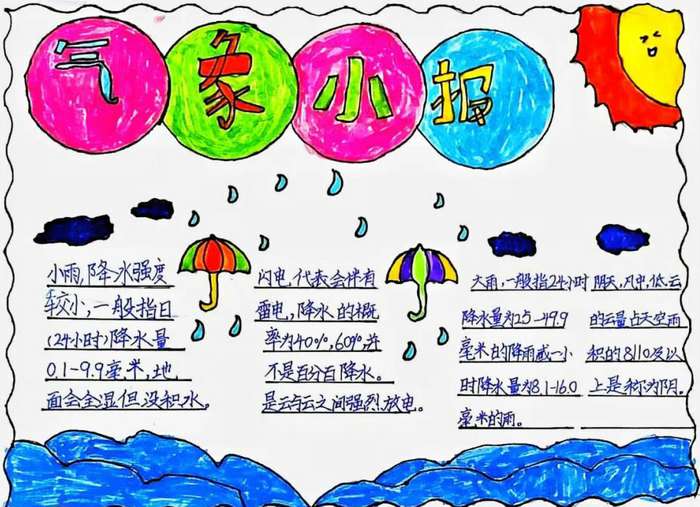 气象科普小报手抄报图片及内容