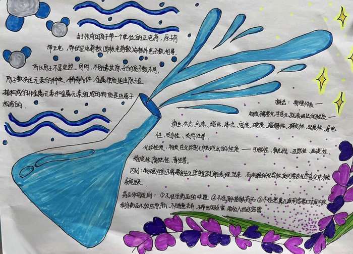 化学手抄报初三