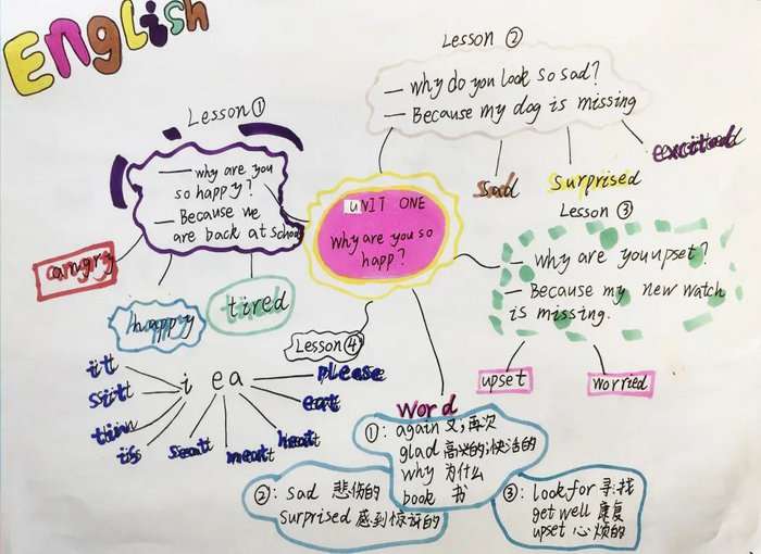 四年级打电话英语手抄报