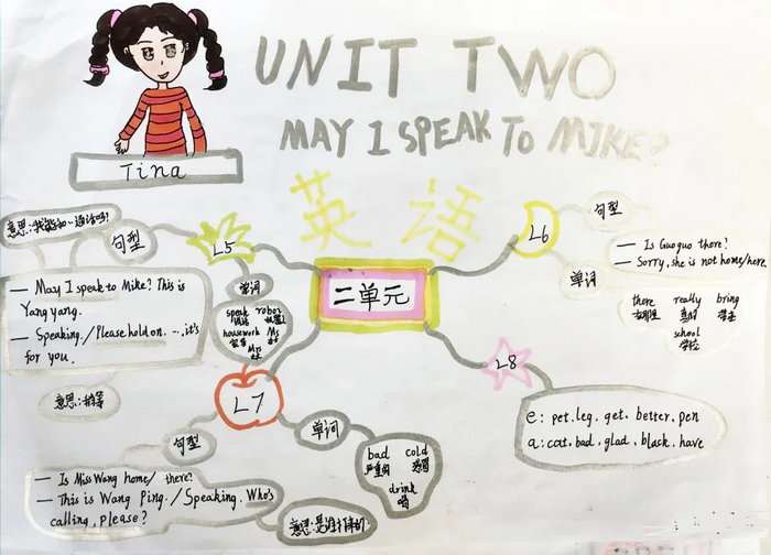 四年级打电话英语手抄报