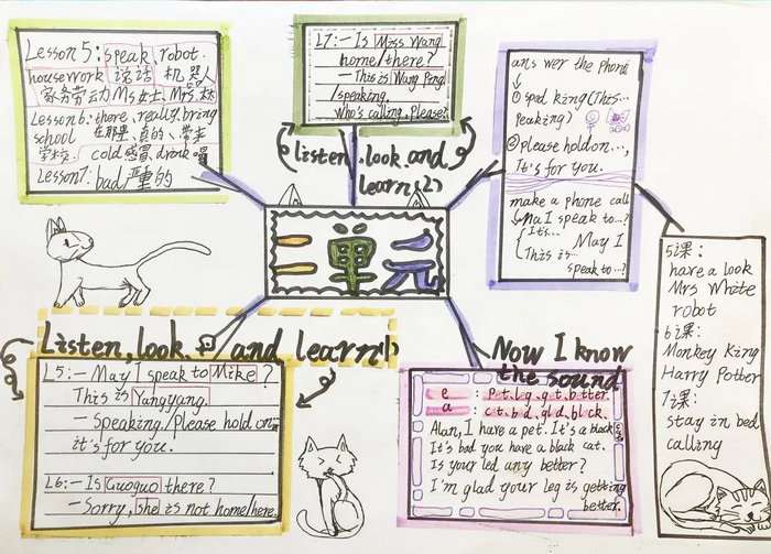 四年级打电话英语手抄报