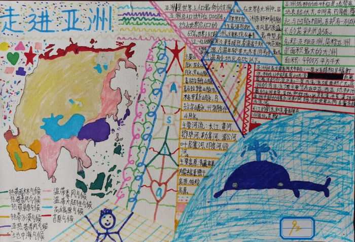 世界地理手抄报简单又漂亮