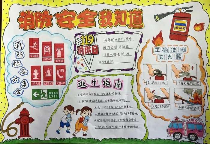 消防安全手抄报图片简单好画又漂亮