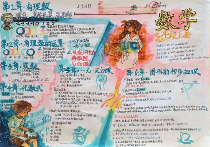 精美初一数学手抄报图片