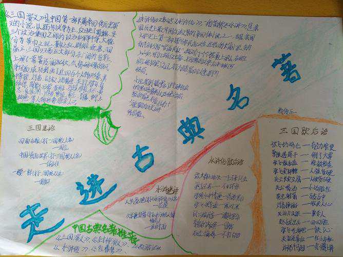 读古典名著品百味人生手抄报