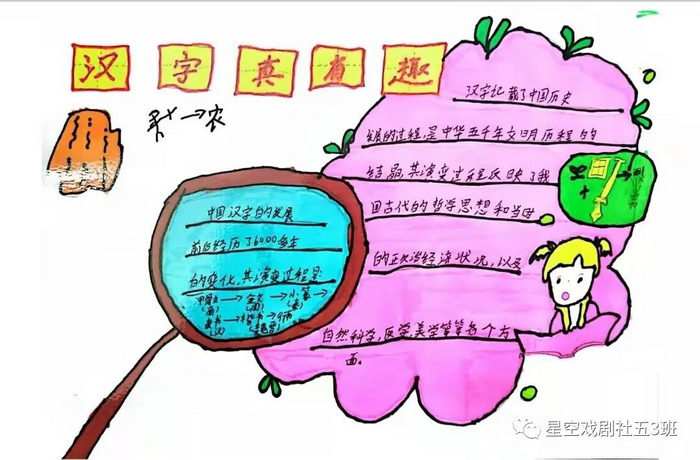 走进汉字遨游汉字王国手抄报图片及内容