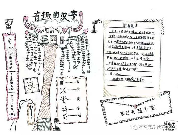 走进汉字遨游汉字王国手抄报图片及内容