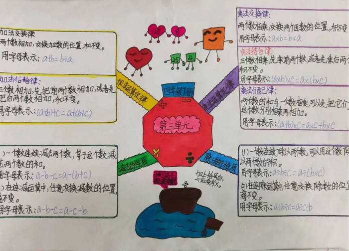 三年级数学手抄报图片简单又漂亮