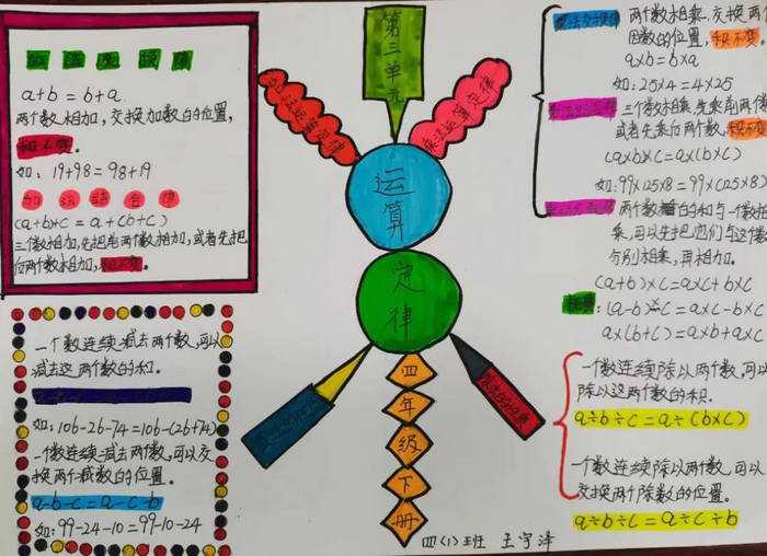 三年级数学手抄报图片简单又漂亮