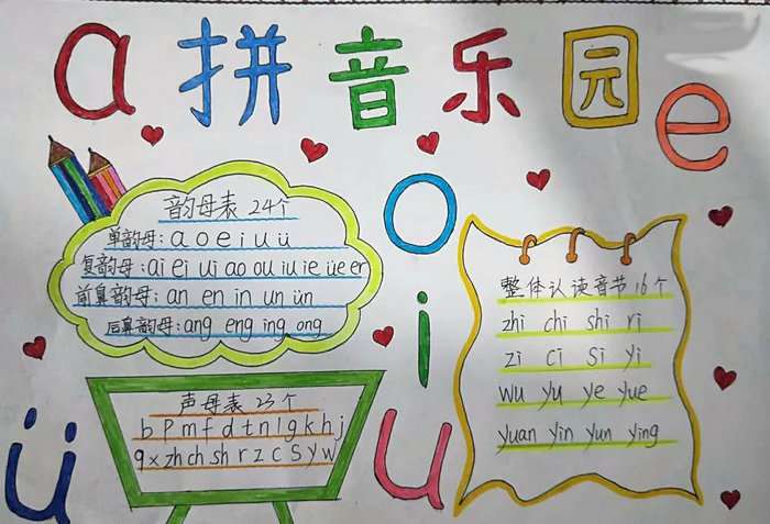 一年级语文拼音手抄报图片及内容