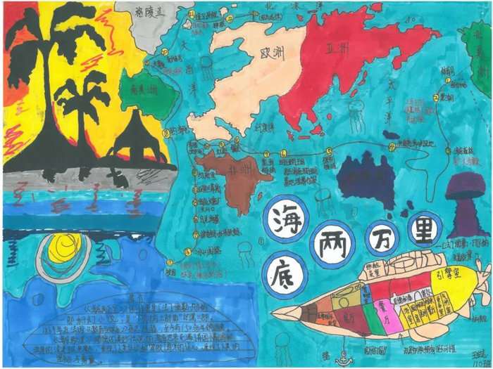 海底两万里手抄报图片及内容简单又漂亮