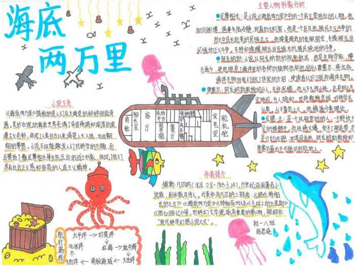 海底两万里手抄报图片及内容简单又漂亮