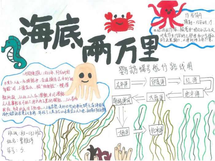 海底两万里手抄报图片及内容简单又漂亮