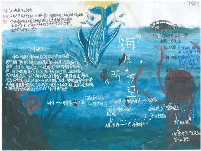 海底两万里手抄报图片及内容简单又漂亮