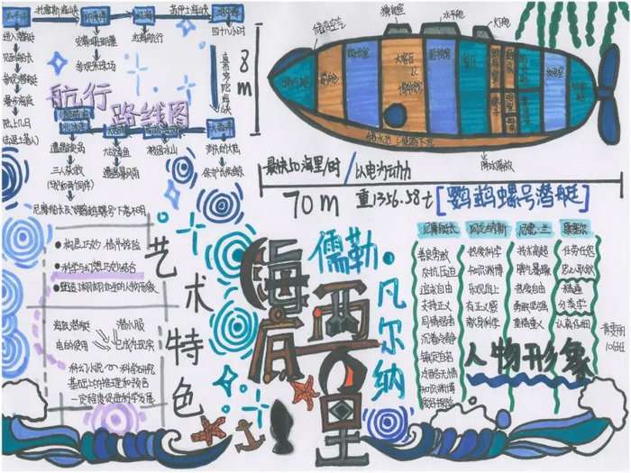 海底两万里手抄报图片及内容简单又漂亮