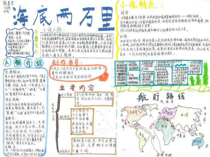 海底两万里手抄报图片及内容简单又漂亮