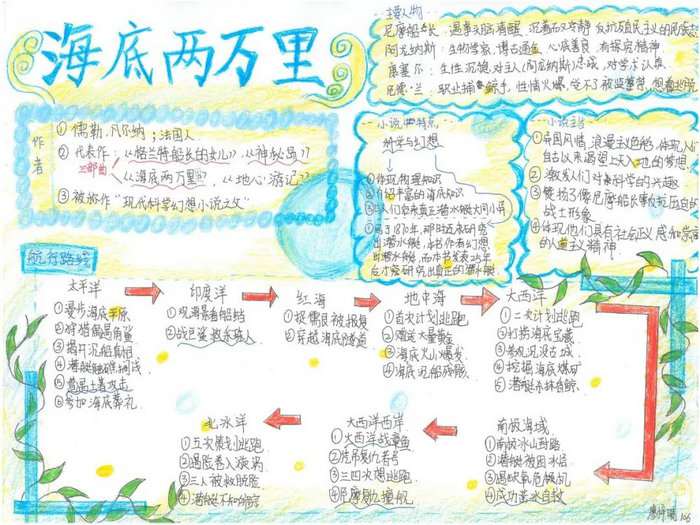 海底两万里手抄报图片及内容简单又漂亮